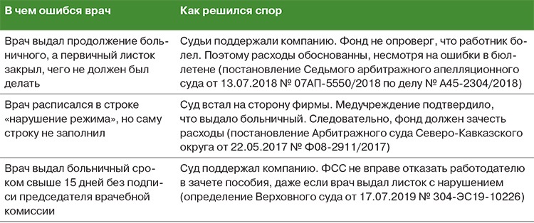 Опасные ошибки в больничном, из-за которых ФСС пересчитает взносы