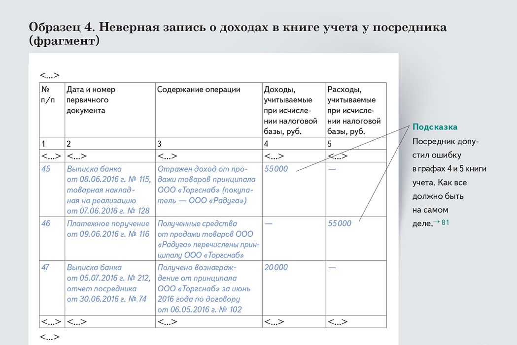 Выписка из кудир для освобождения от ндс образец