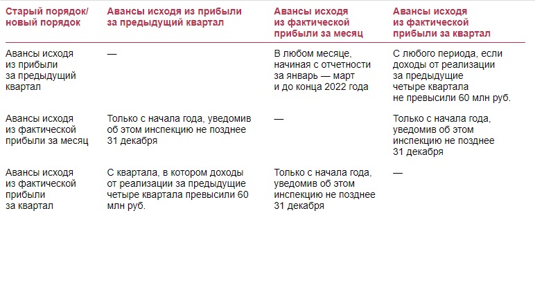 Авансовые платежи нк