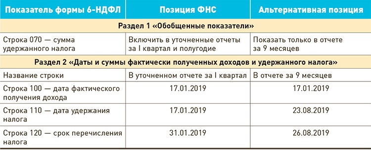 НДФЛ удержан но не перечислен \ год \ Акты, образцы, формы, договоры \ КонсультантПлюс