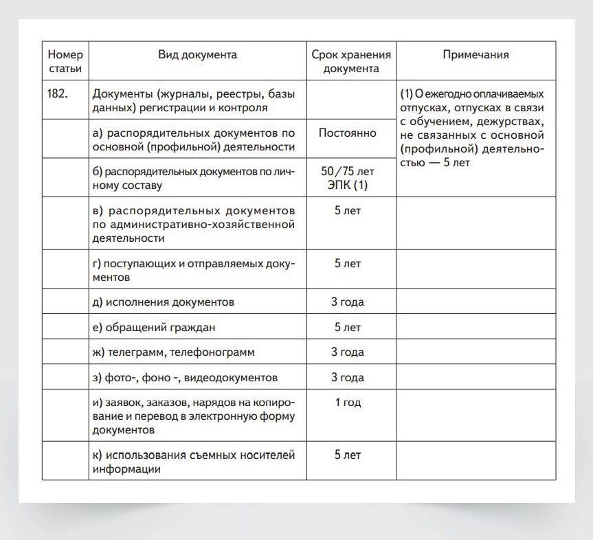 Срок хранения журналов