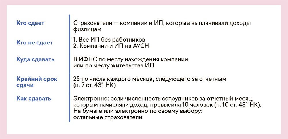 Персонифицированный отчет в 2024 сроки сдачи отчетности. Персонифицированные сведения срок сдачи. Персонифицированные сведения в 2024 году сроки сдачи. Срок сдачи персонифицированных сведений в 2024.