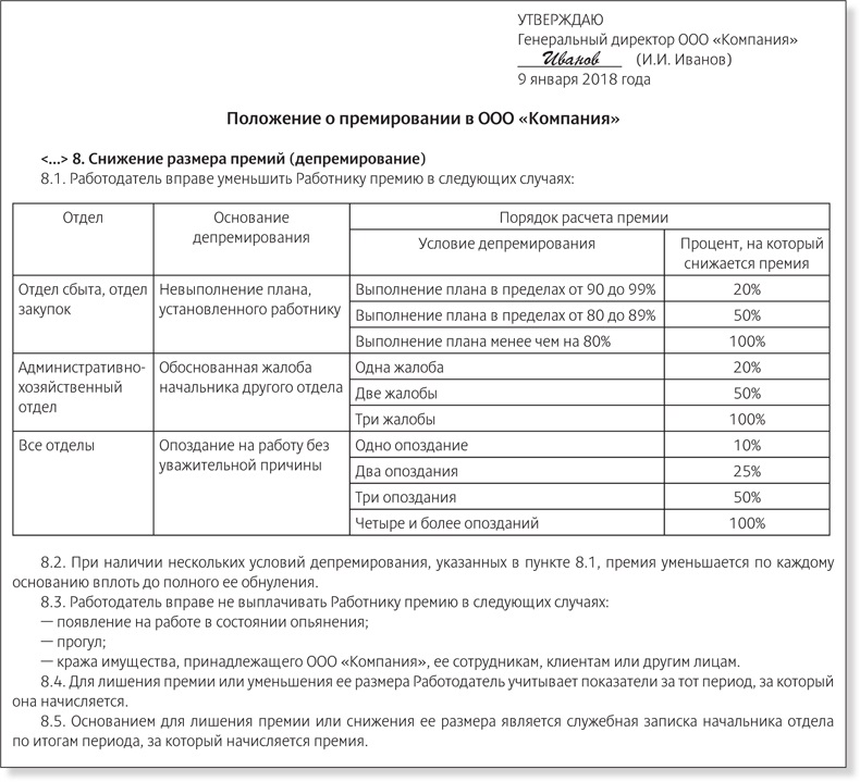 Положение о премировании работников образец 2022