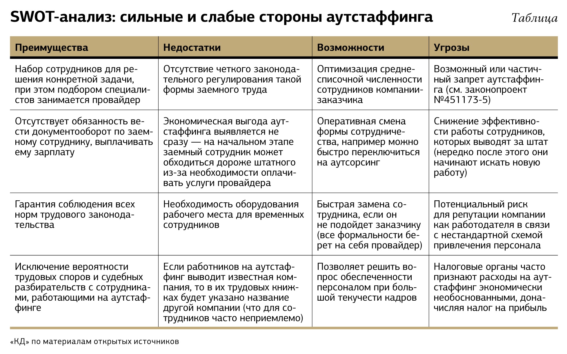 Пдф american outstaffing market workmagic