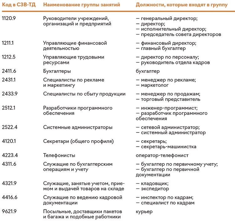 Трудовая функция руководитель проекта