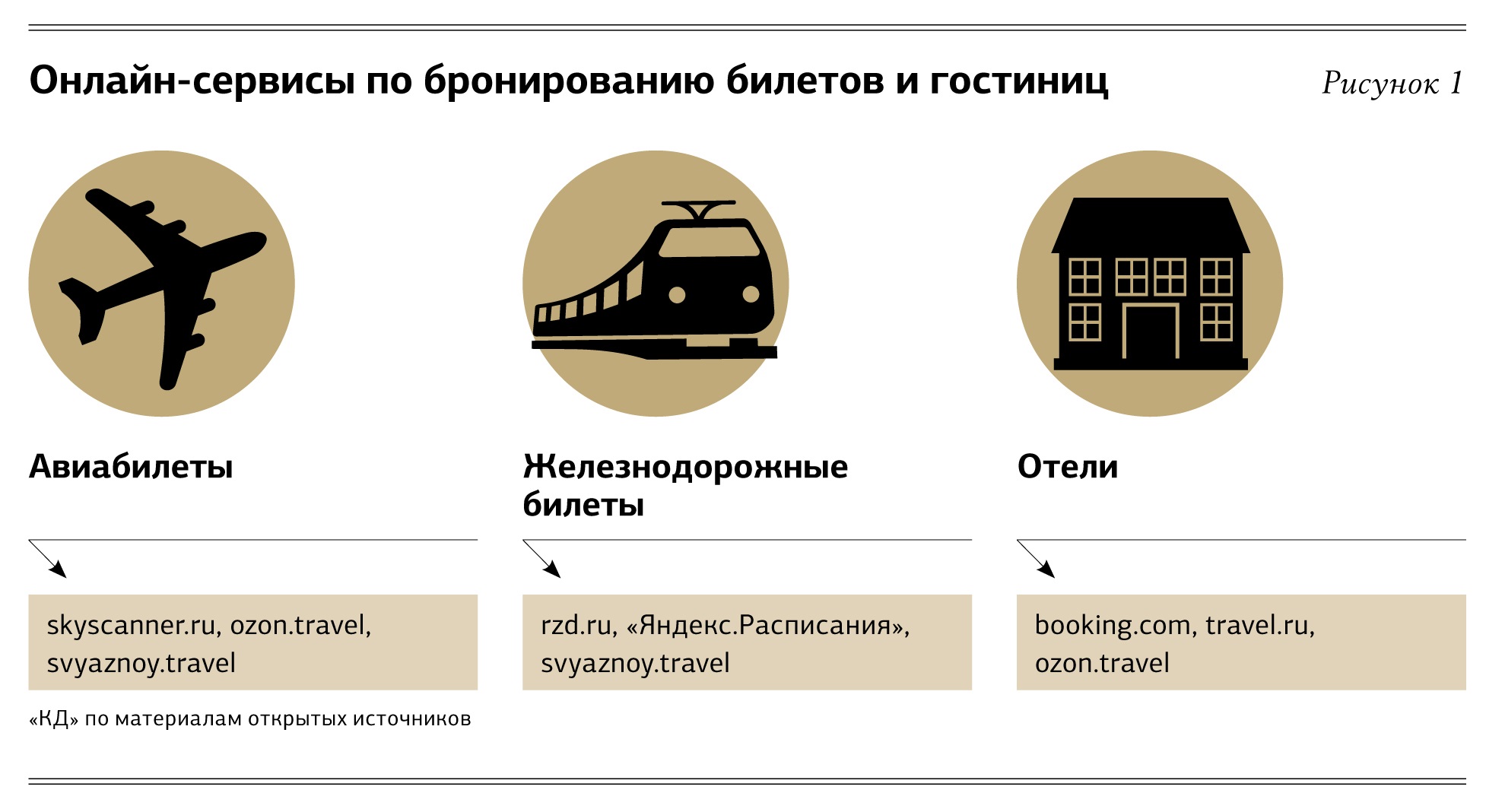 Командировки покупка билетов. Командировка схема. Инфографика командировка. Командировка гостиница. Что взять в деловую командировку.