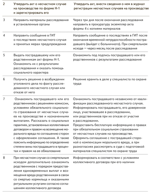 На какое время продлевается работа комиссии по расследованию тяжелого несчастного случая