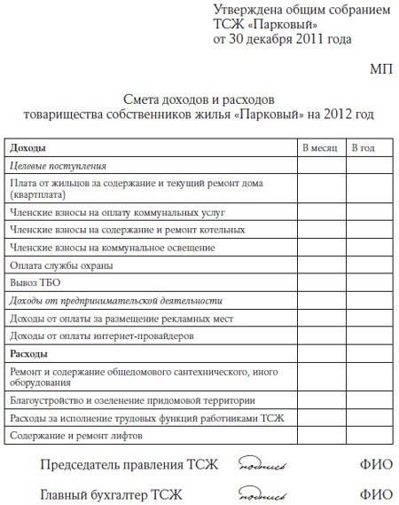Смета доходов и расходов кооператива образец