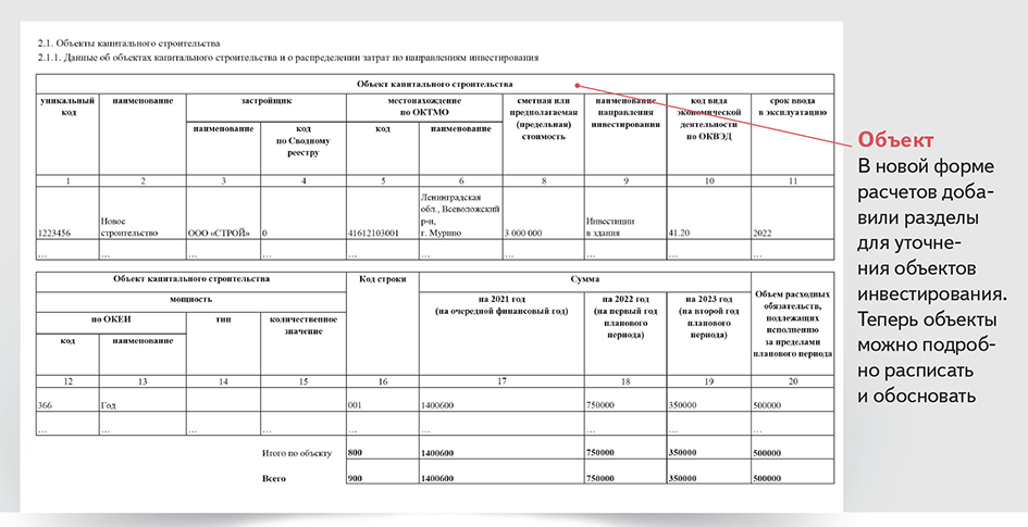 Управление учета и отчетности сургут