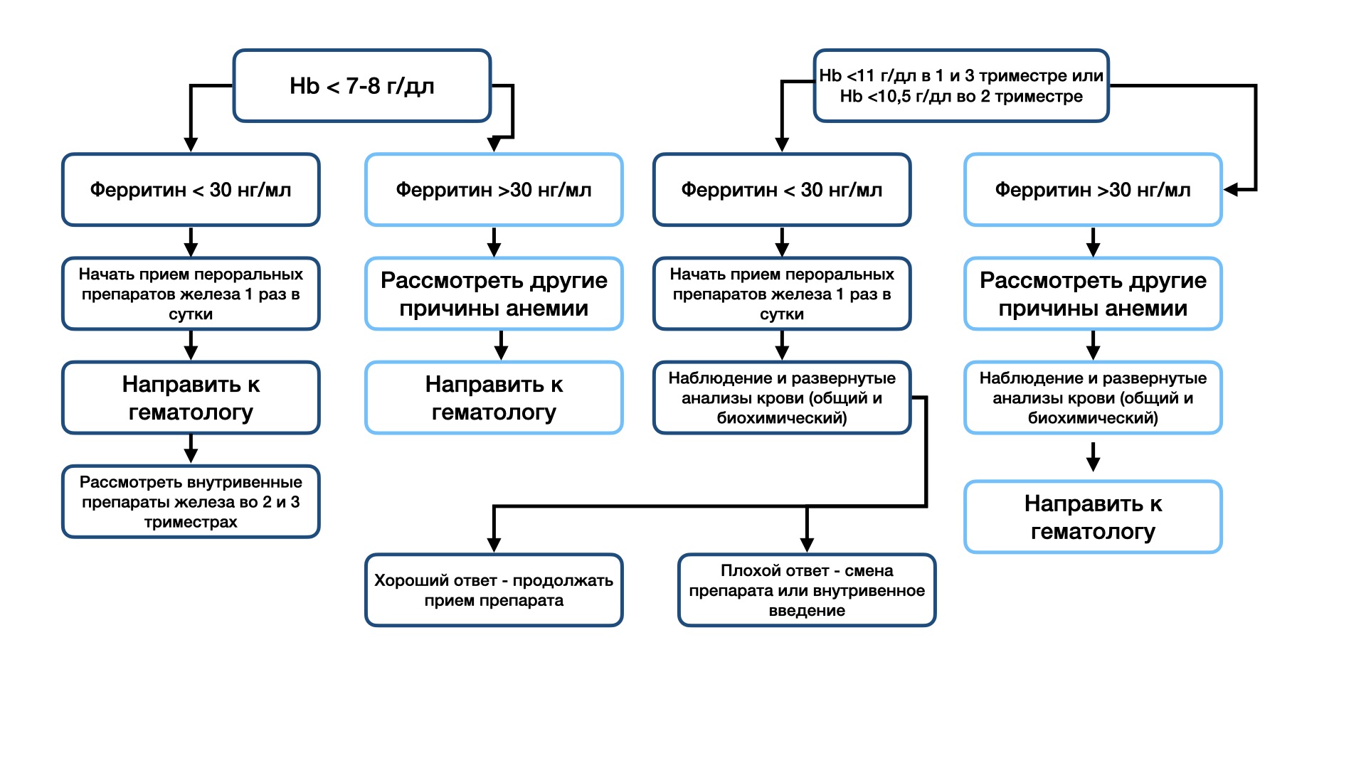Корнилова беременность схема