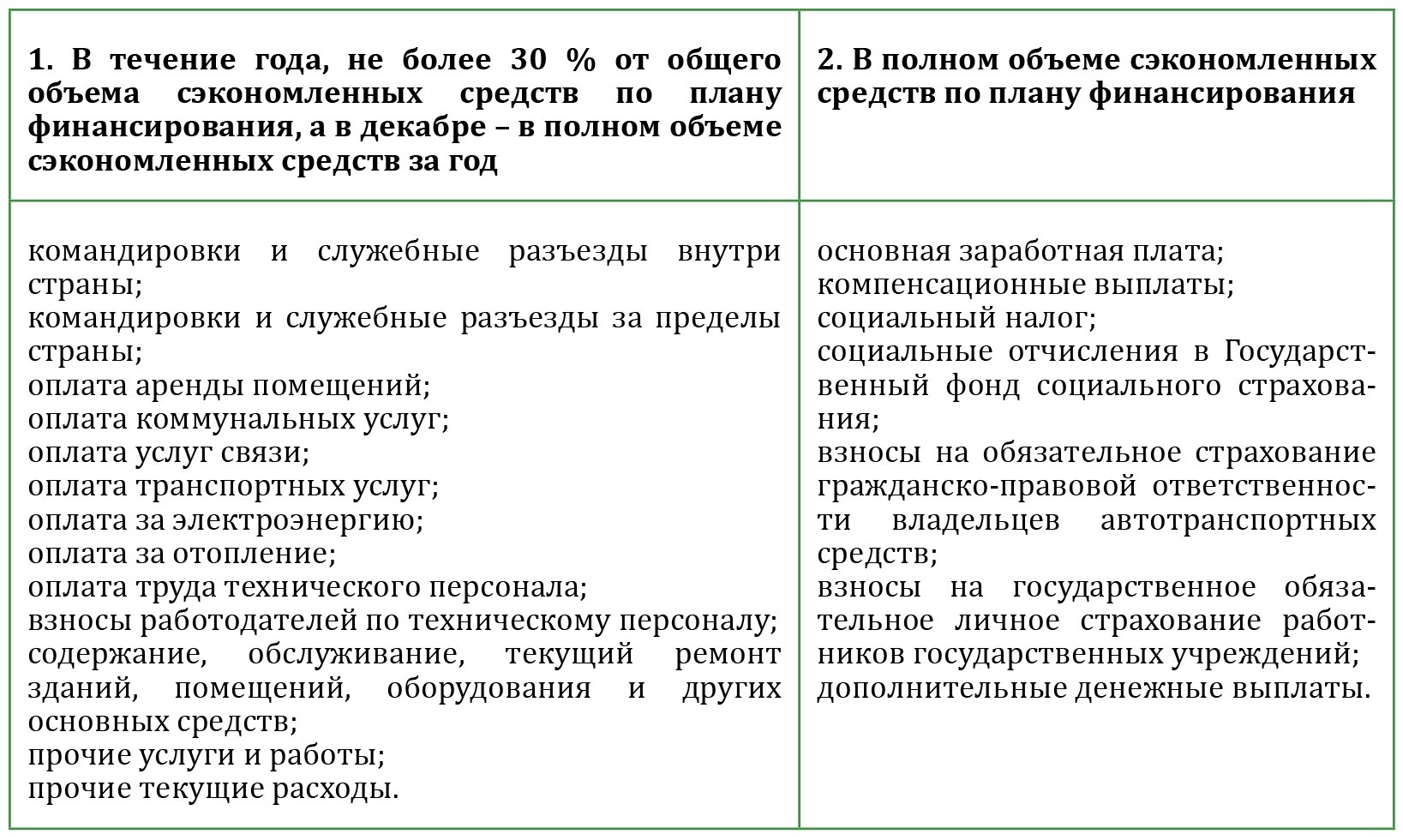 Порядок премирования в ГУ, ГО и казенных предприятиях – Главбух ...