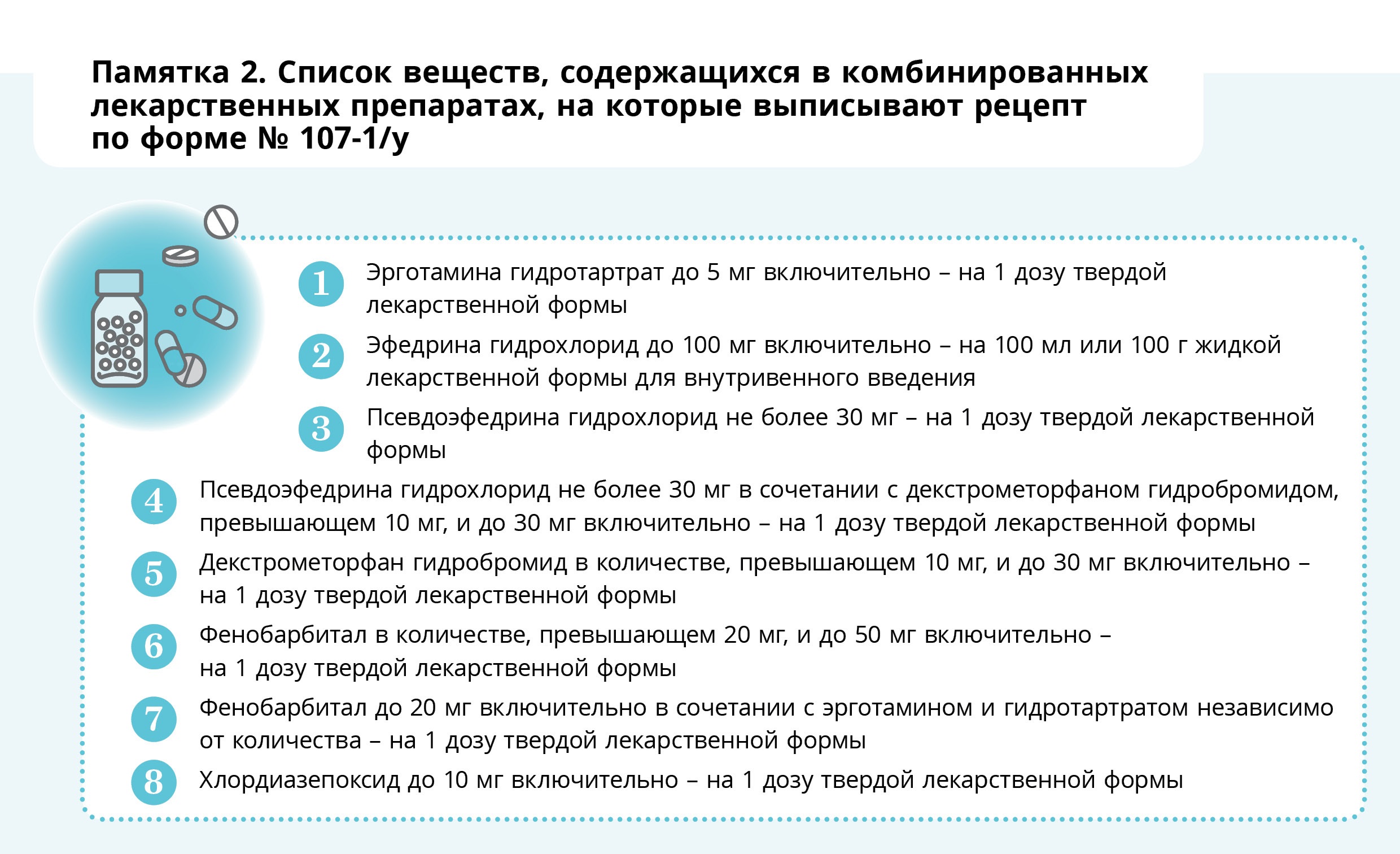 Правила оформления рецептов: что требуют аптеки с 1 сентября – Управление  качеством в здравоохранении № 11, Ноябрь 2023