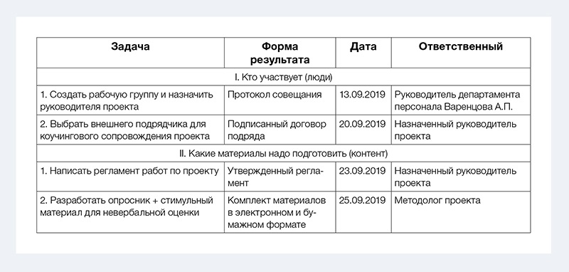 План работы hr отдела на год образец