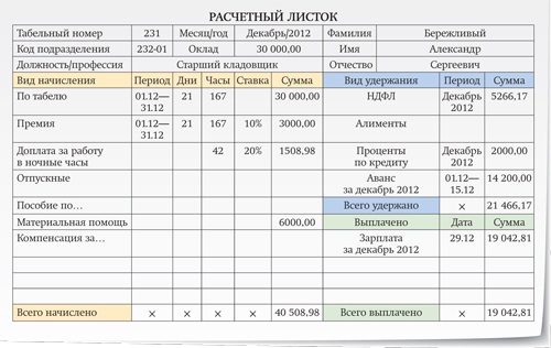 Образец расчетного листка при увольнении