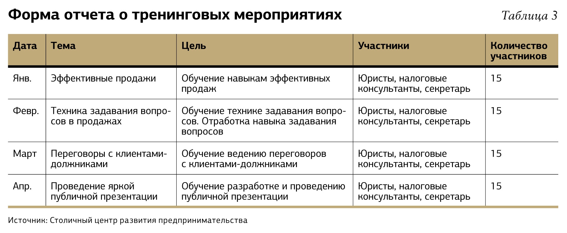 Отчеты тренинга