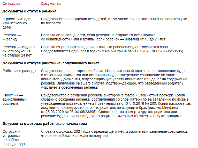 Проверьте НДФЛ-вычеты в декабре, пока еще есть время все исправить –  Российский налоговый курьер № 23, Декабрь 2021