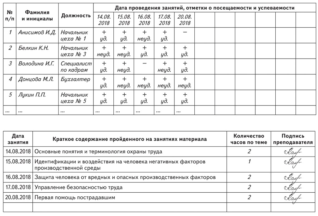 Журнал учета по охране труда. Пример заполнения журнала учета обучения по охране труда. Журнал учета обучения по охране труда образец заполнения. Журнал учета занятий по охране труда образец заполнения. Журнал учета занятий обучения по охране труда.