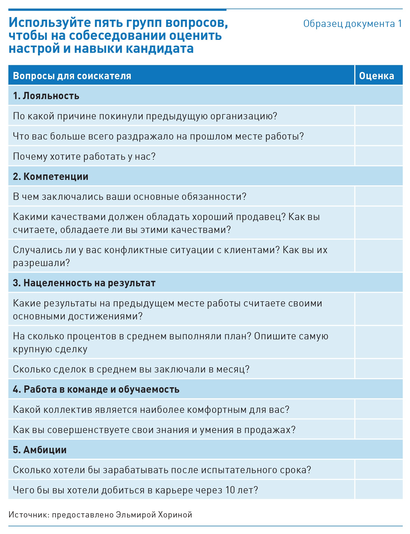 Анкета для кандидата на собеседовании