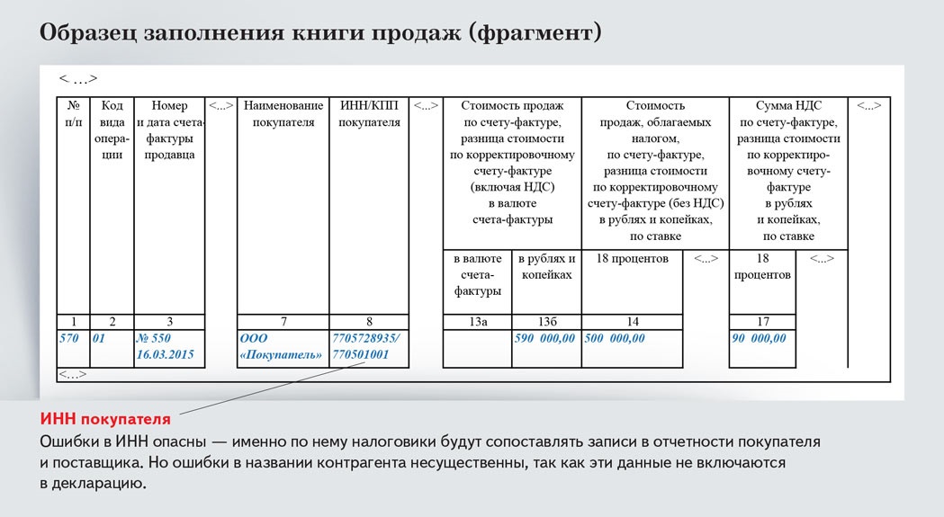 Книга продаж в розничной торговле образец заполнения