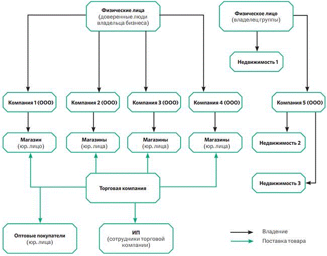 Структура юридической фирмы схема