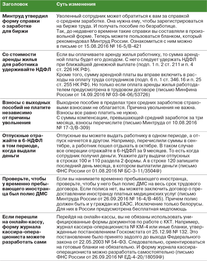 Разъяснения чиновников, полезные для работы – Упрощёнка № 11, Ноябрь 2016