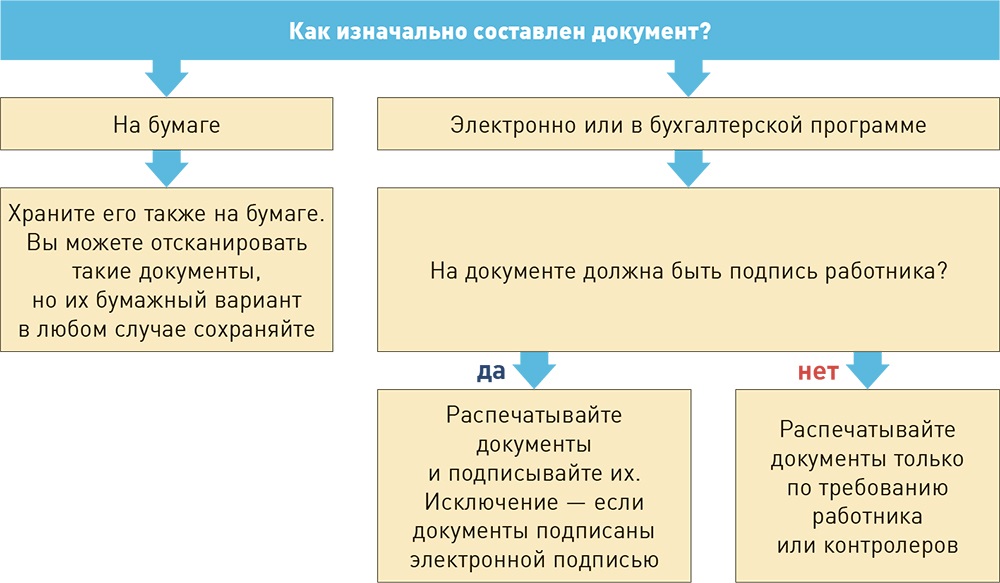 Пять страхов