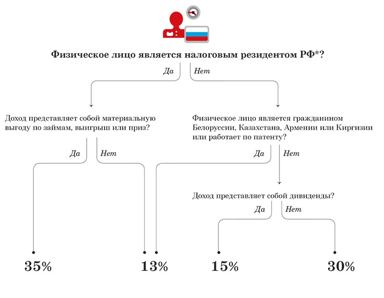 Ндфл схема расчета