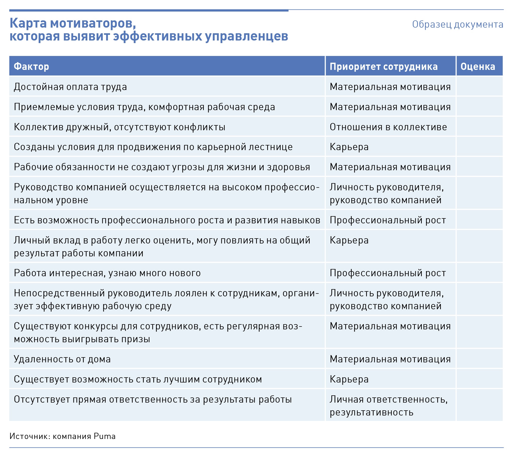 Карта мотиваторов пример