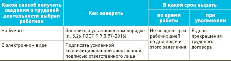 Не указана средняя численность наемных работников за отчетный период при закрытии месяца в 1с