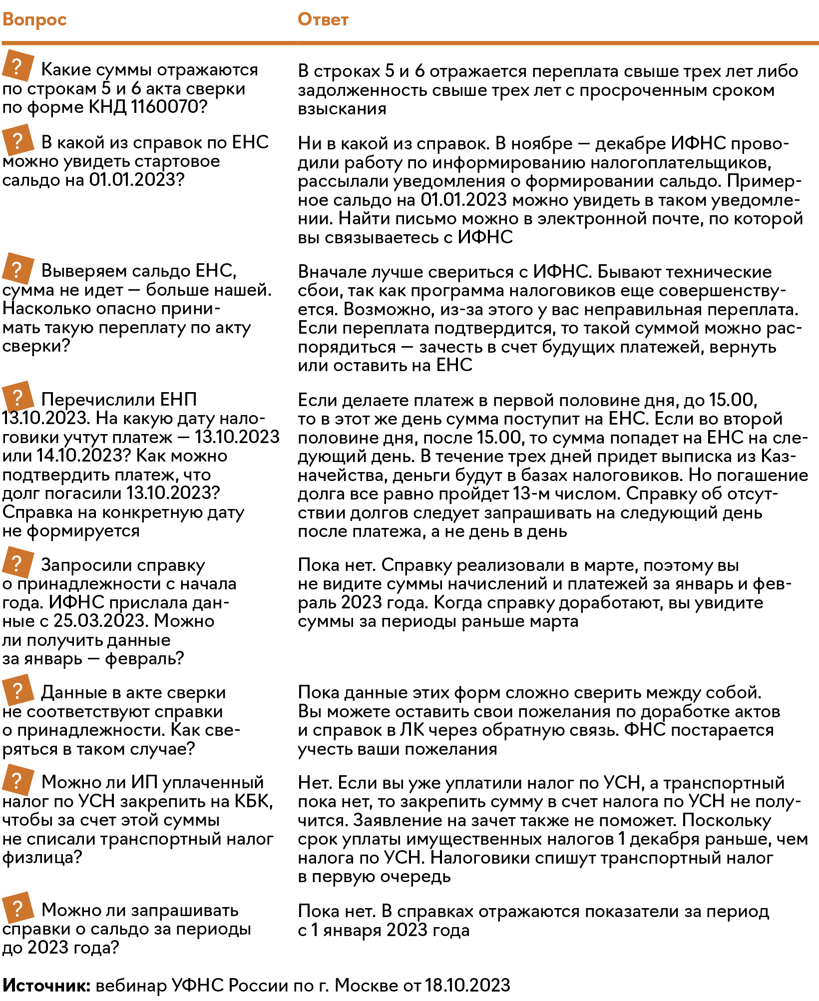 Платежи с минусом и другие загадочные цифры в актах сверки. Расшифровки на  реальных образцах от бухгалтеров – Упрощёнка № 11, Ноябрь 2023