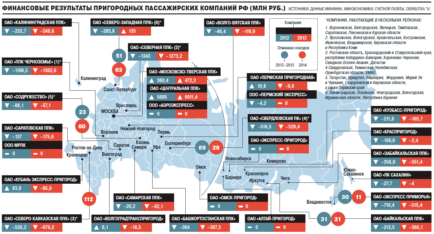 Оао экспресс пригород новосибирск расписание. ОАО «Северо-Кавказская Пригородная пассажирская компания». ППК Черноземье карта пригородных поездов. Пассажиропоток пригородных электричек Москвы. Пассажиропоток по регионам России РЖД.