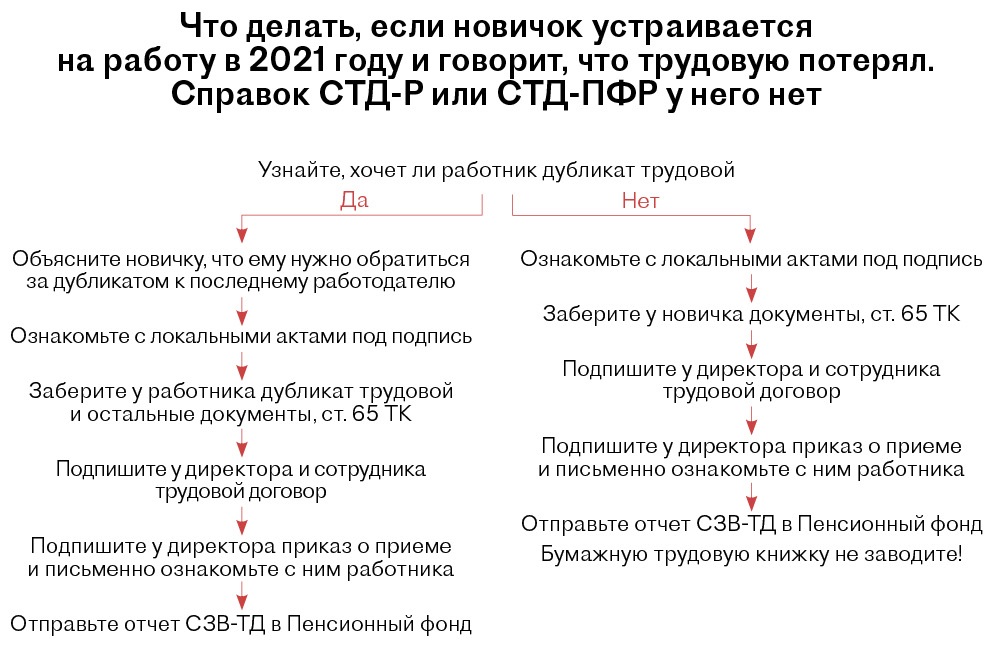 Работник не вышел на работу без уважительной причины: 8 шагов работодателя | Мнения: teremki58.ru