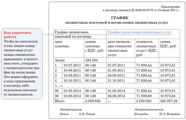 График платежей образец