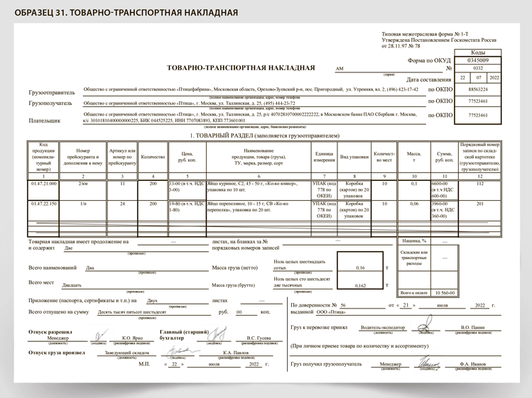 Товарно-транспортная накладная. Транспортная накладная образец. ТТН образец. Образцы пустых транспортных накладных.