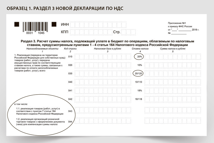 Код узбекистана для налоговой. Код страны в налоговой декларации.