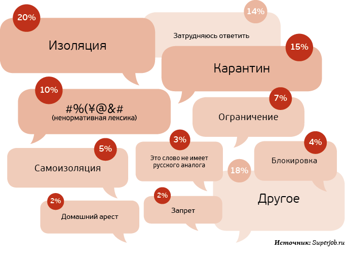 Аналог слова каталог