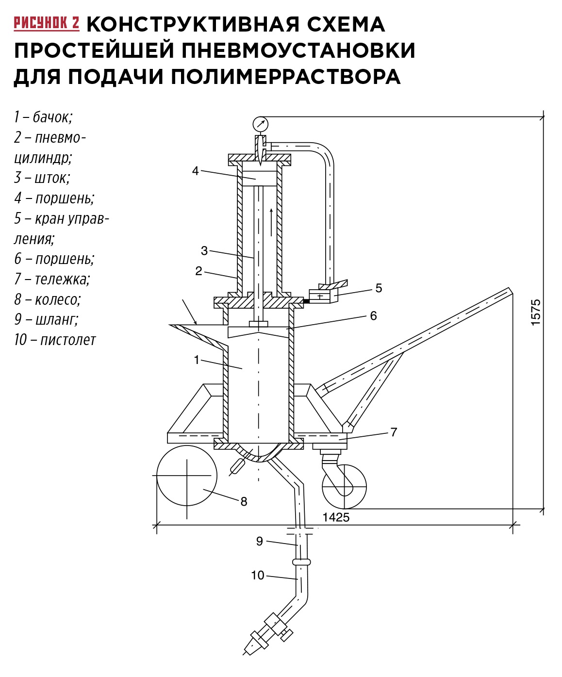 Схема инъекционного насоса