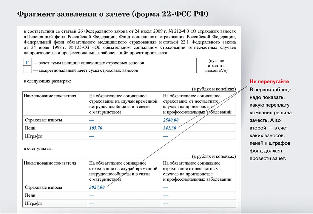 Фсс официальный сайт образцы заявлений