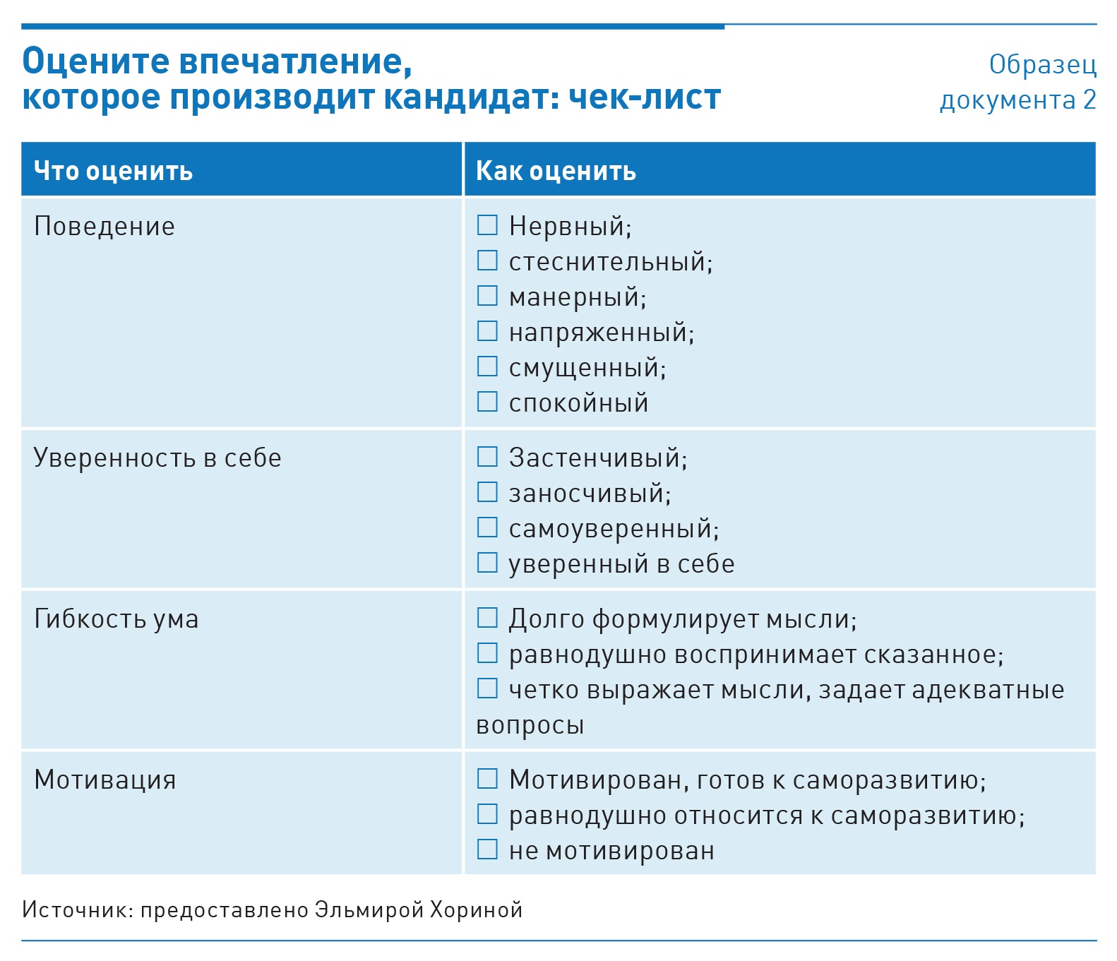 Как оценить компанию