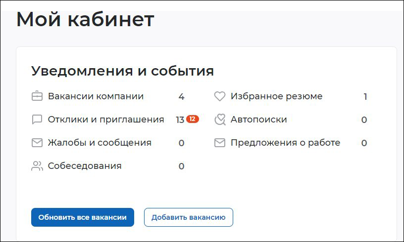 Rabotodateli Dolzhny Publikovat Vakansii Na Trudvsem Ru Kak Eto Sdelat Uproshyonka 1 Yanvar 2022