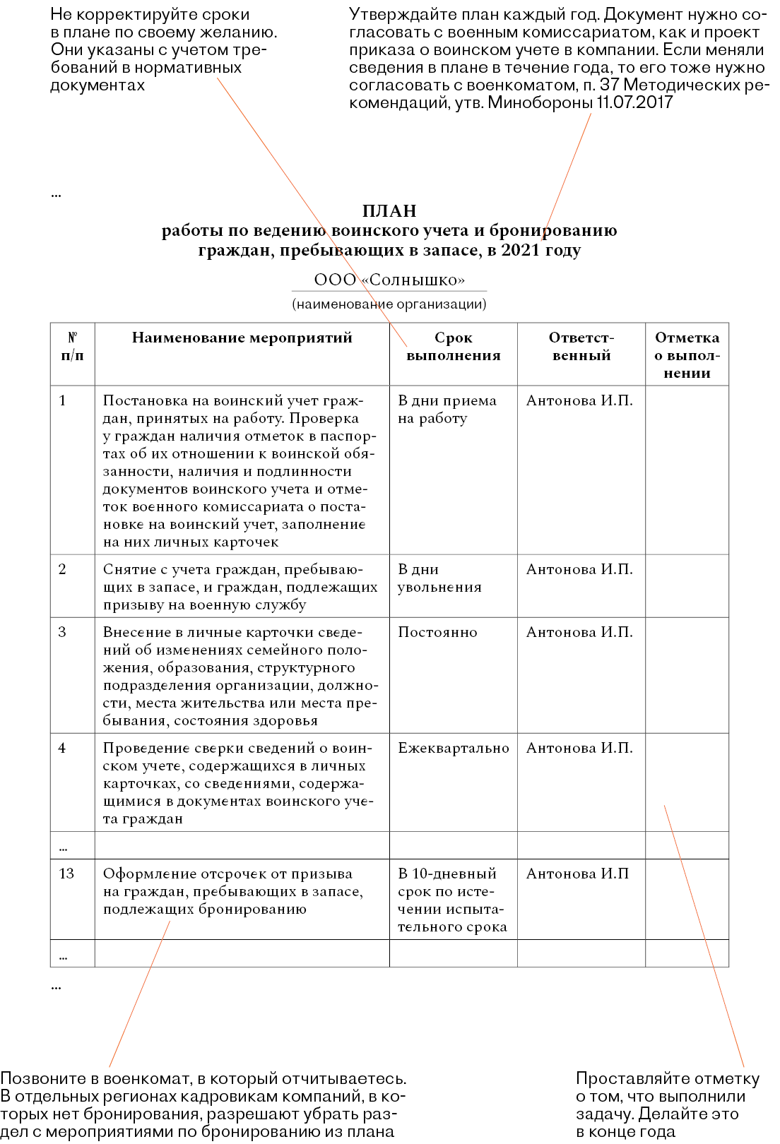 Обязательные документы по воинскому учету. Подсказки, что проверить –  Кадровое дело № 5, Май 2021