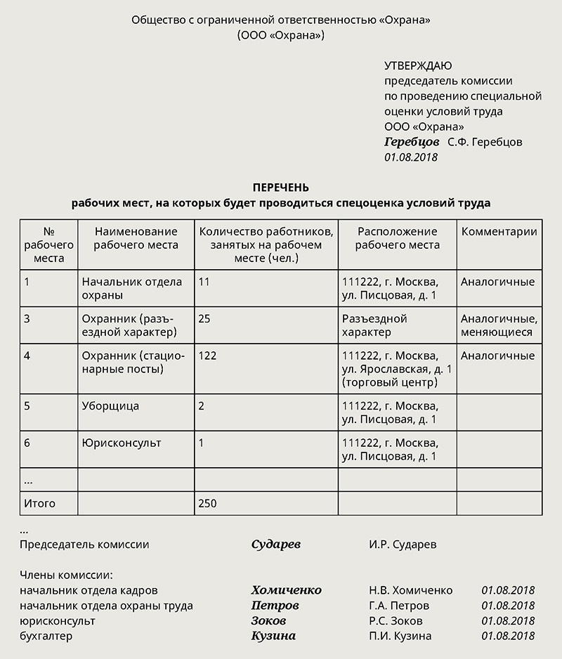 Список рабочих. Список рабочих магазинов. Заявка на спецоценку рабочих мест образец. Перечень аналогичных рабочих мест.