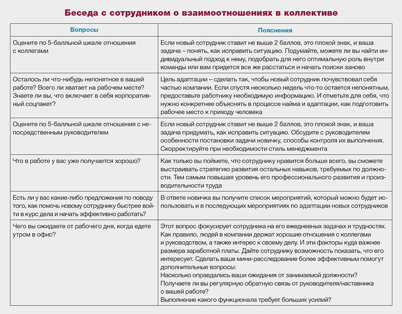 Образец беседы. Темы бесед с подчиненными. Лист беседы с работником. Лист беседы с сотрудником образец. Управленческая беседа с подчиненными пример.