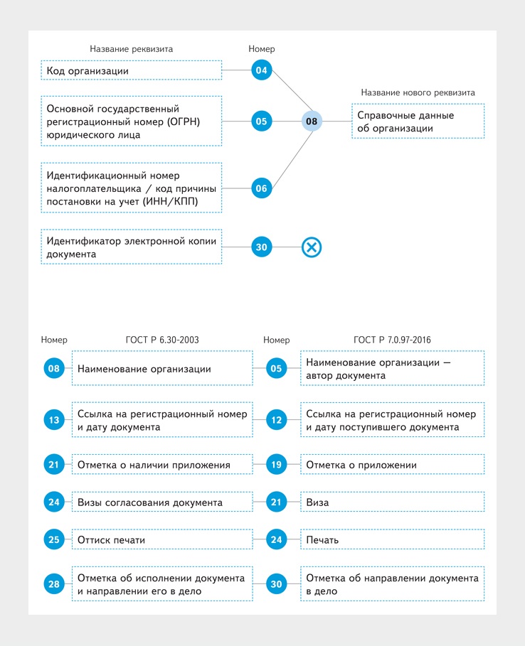 Оформляем кадровые документы