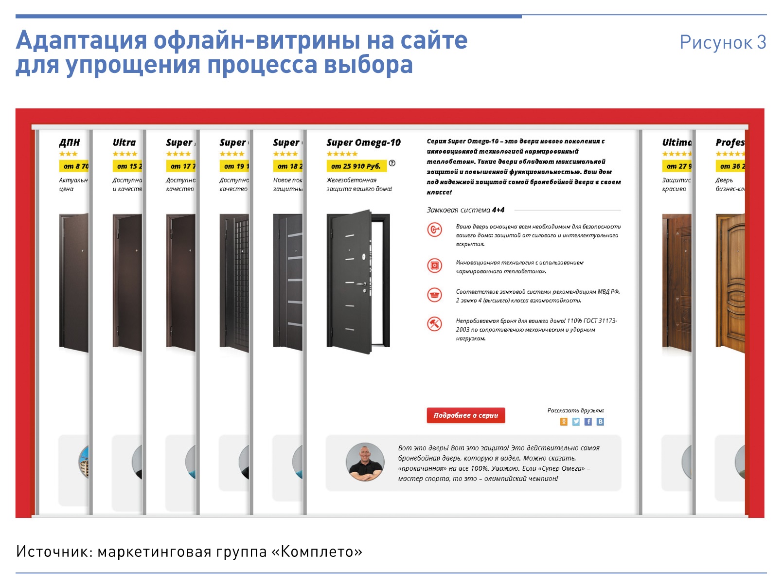 Бизнес план по установке дверей