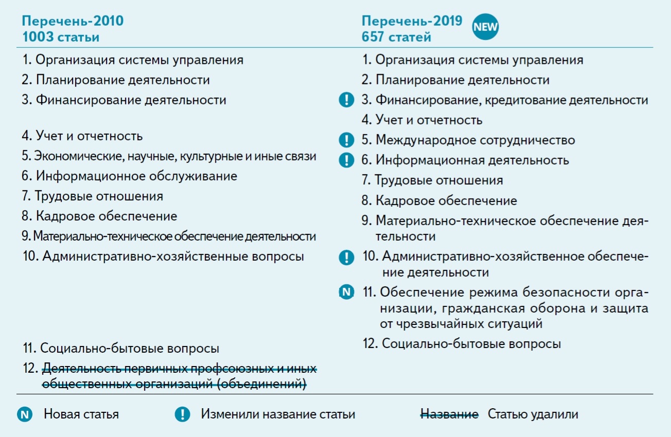 Порядок хранения и доступа к первичным учетным документам отраженным в бухгалтерском учете образец