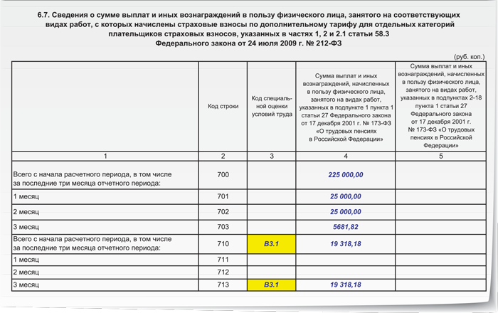 Рсв 6. РСВ-1 ПФР что это такое. Раздел 6 РСВ=1 пример заполнения. Заполнение РСВ раздел 3. Расчет по форме форма РСВ ПФР образец.