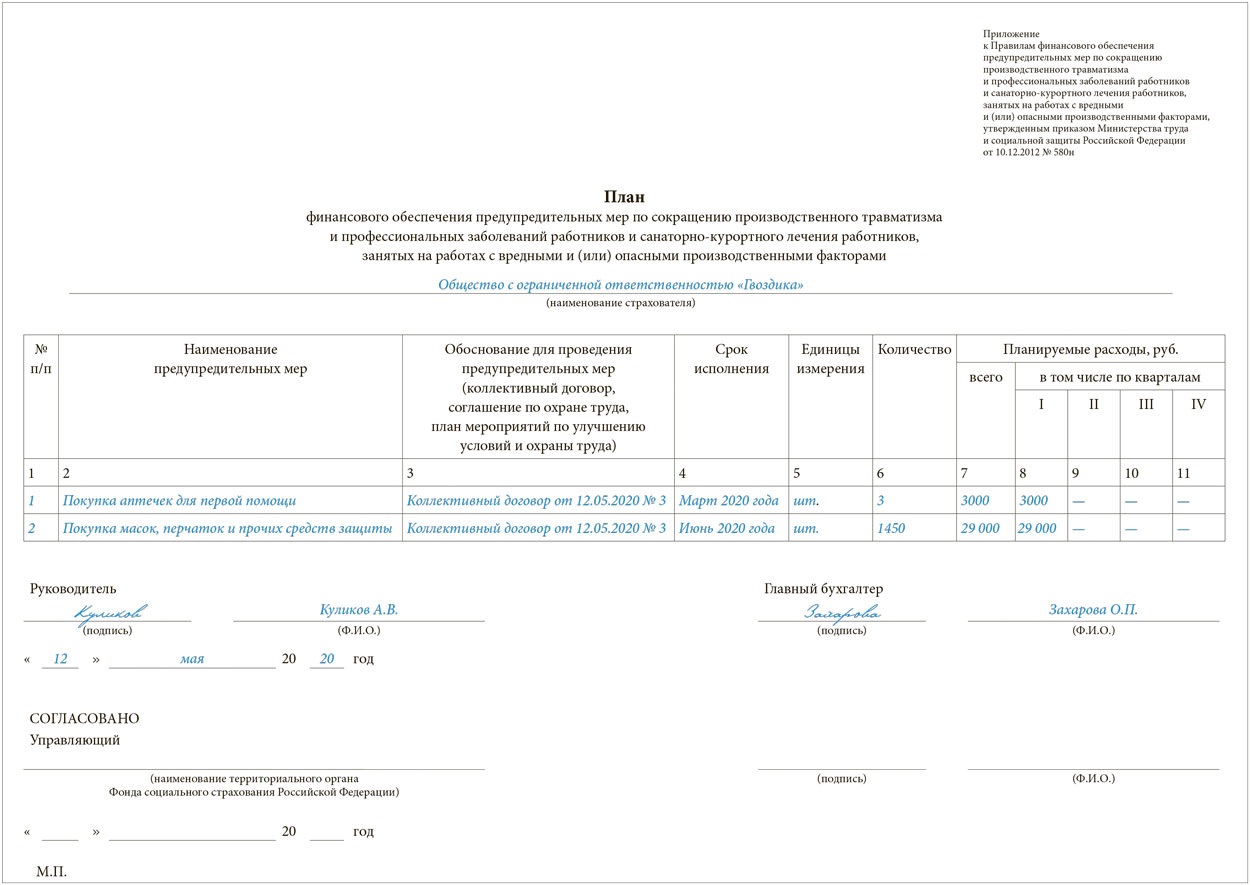 Заполненный план финансового обеспечения предупредительных мер