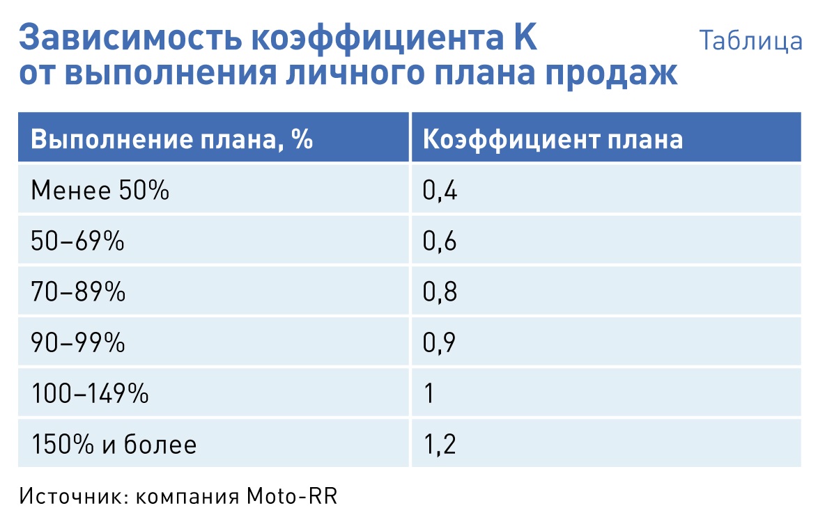 Двойной оклад в выходные