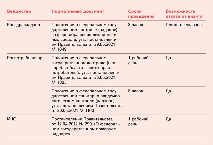 План проведения профилактических визитов